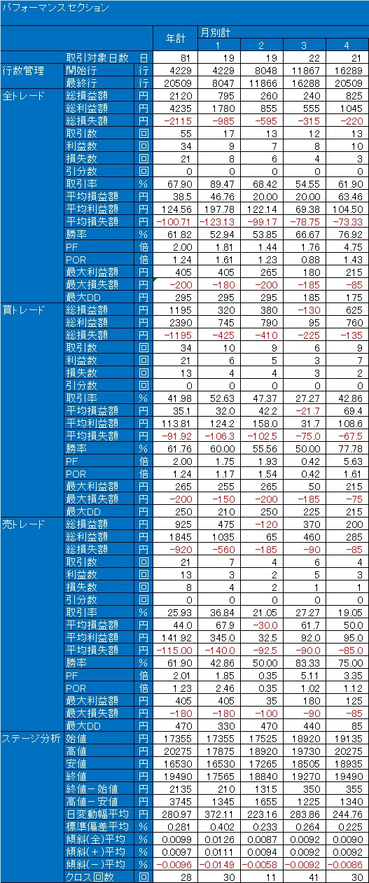 Active trader trading system labs 2007