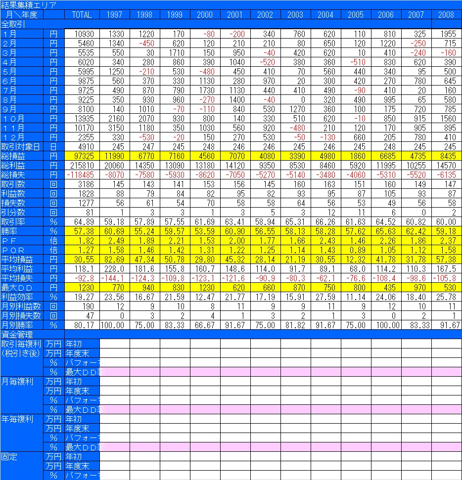 Active trader trading system labs 2007