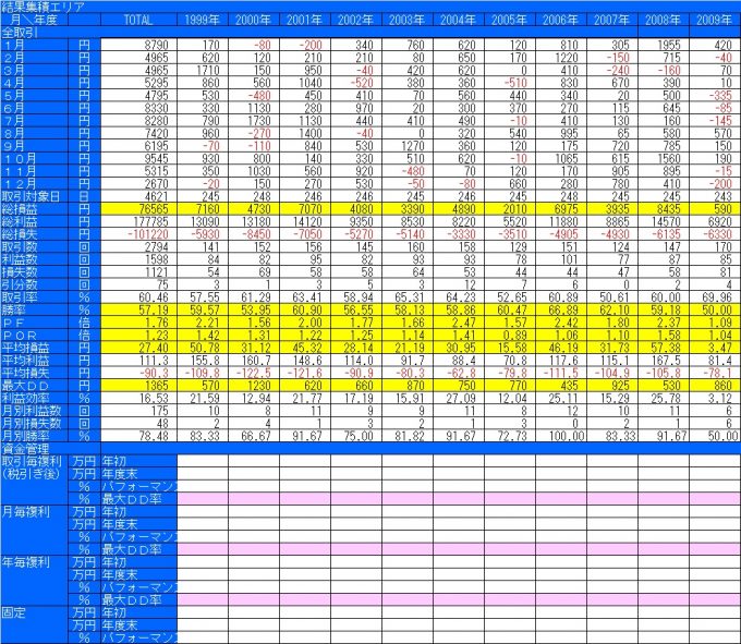 Active trader trading system labs 2007